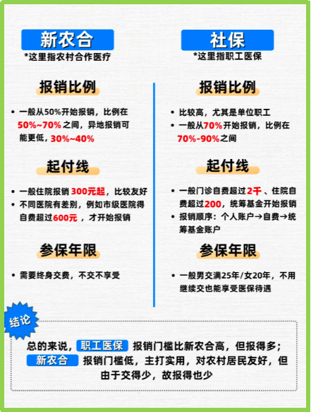 桐乡最新医保5%与9%的区别方法分析(最方便真实的桐乡医保10%和55%的区别方法)