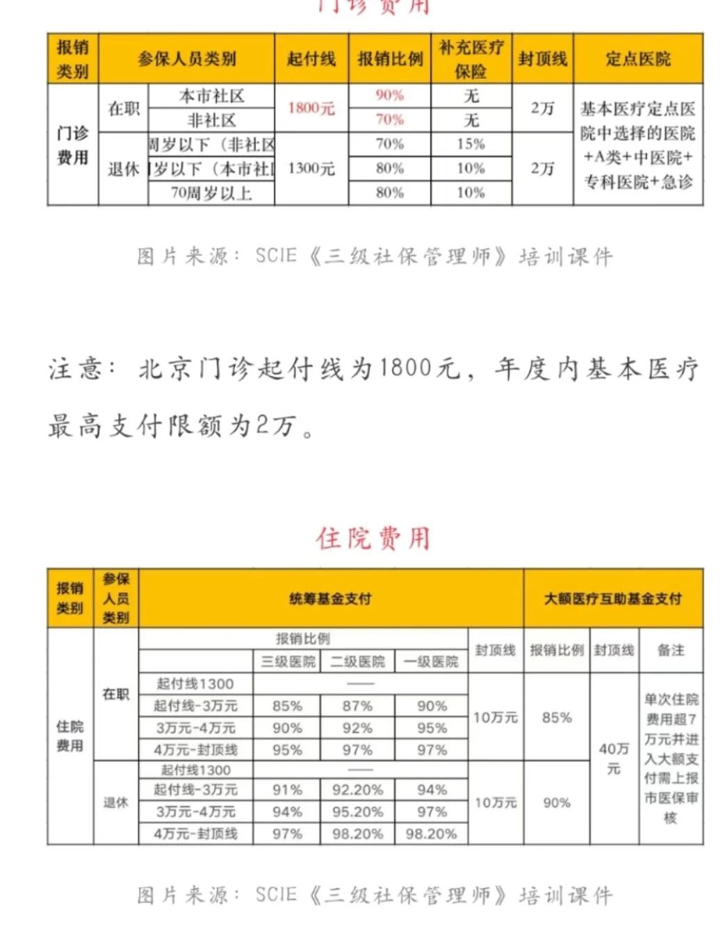 桐乡最新医保现金报销多久到账方法分析(最方便真实的桐乡医保报销是现金结算吗方法)