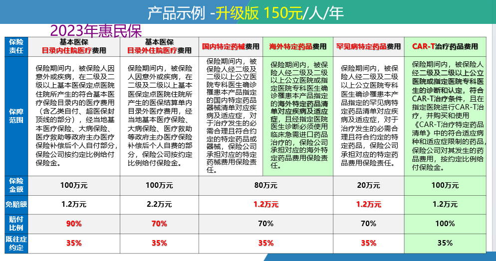 桐乡最新惠民保险一览表方法分析(最方便真实的桐乡惠民保险有哪些险种方法)