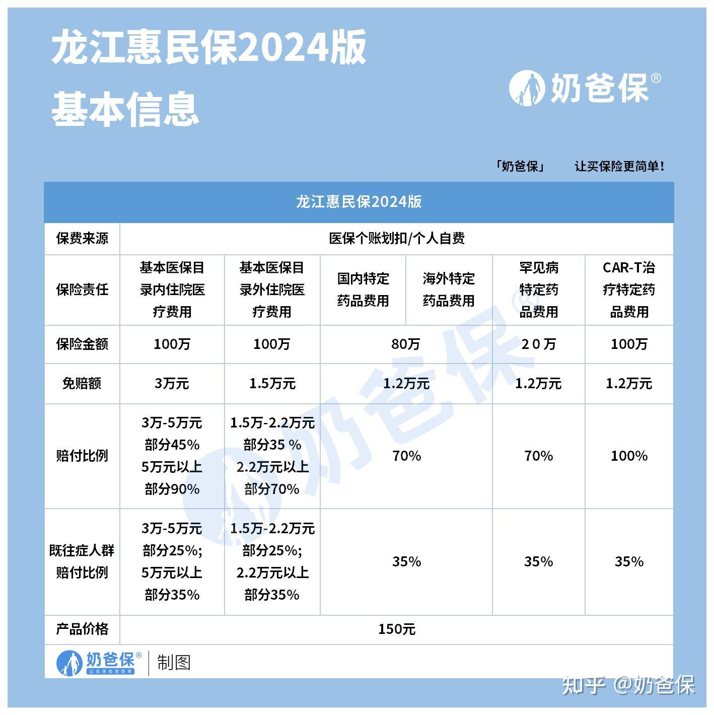 桐乡最新医保账户惠民保险代扣是什么方法分析(最方便真实的桐乡惠民保医保卡支付方法)