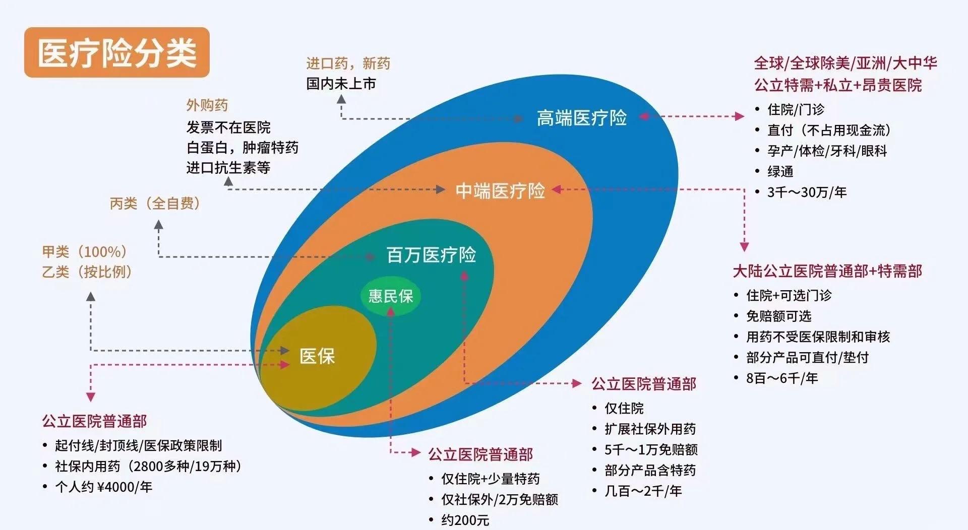 桐乡最新医保5%与9%的区别方法分析(最方便真实的桐乡医保95%和5%有什么区别方法)