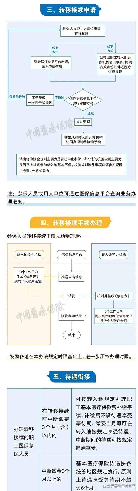 桐乡最新医保卡取钱最简单方法方法分析(最方便真实的桐乡医保卡取钱最简单方法
方法)