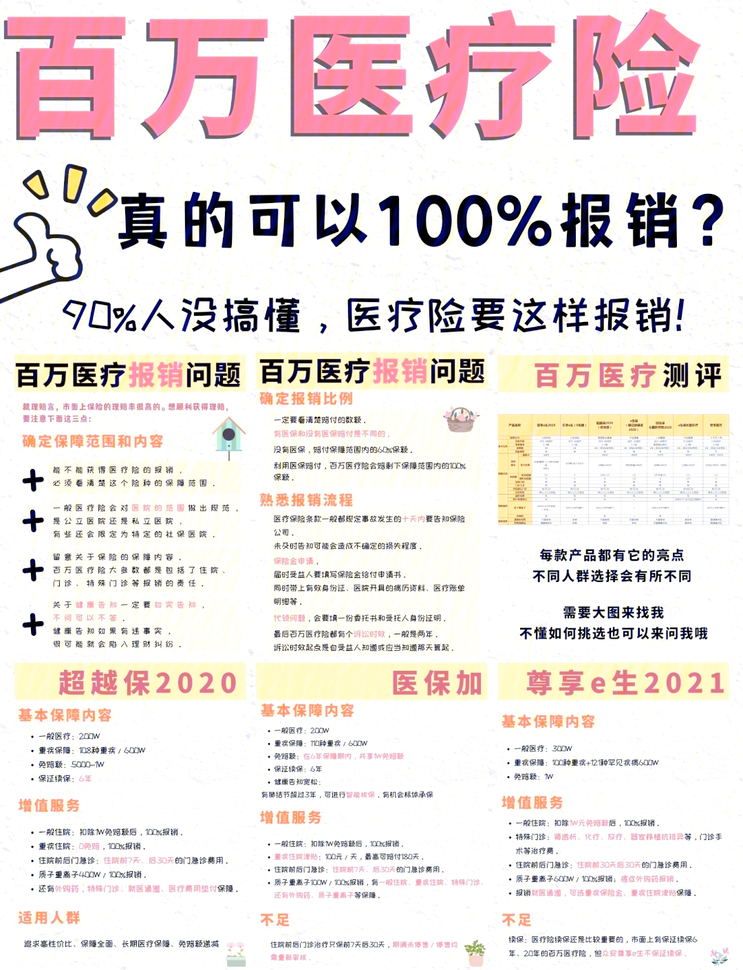 桐乡最新医疗报销90%怎么计算方法分析(最方便真实的桐乡医保报销比例90%怎么算方法)